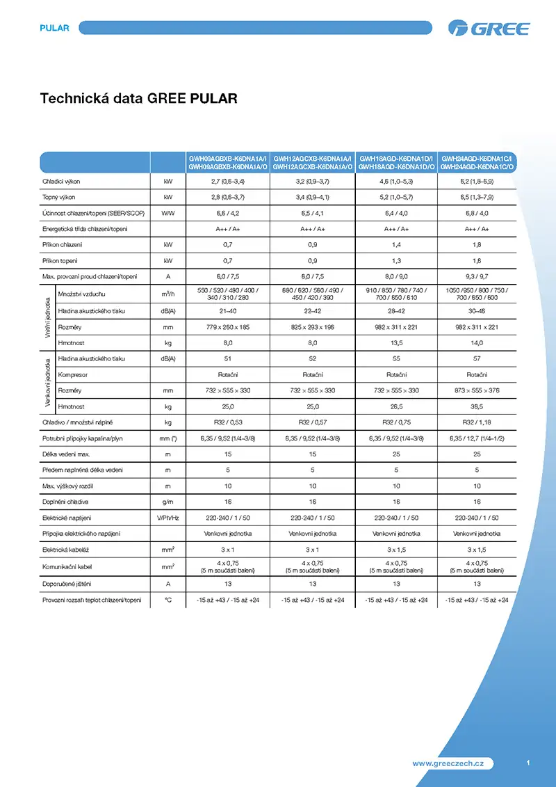 Náhled první strany PDF s technickými data klimatizací GREE